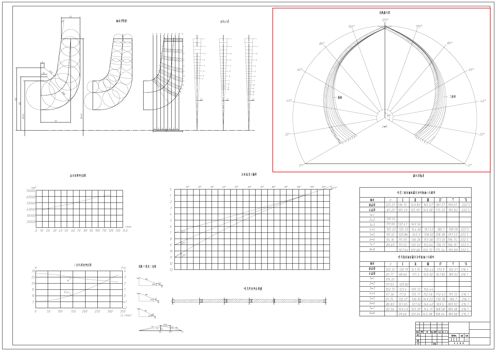 叶轮加工图中叶片视图的表达方法